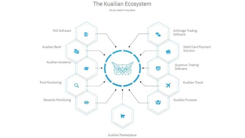 Kuailian-ecosystem