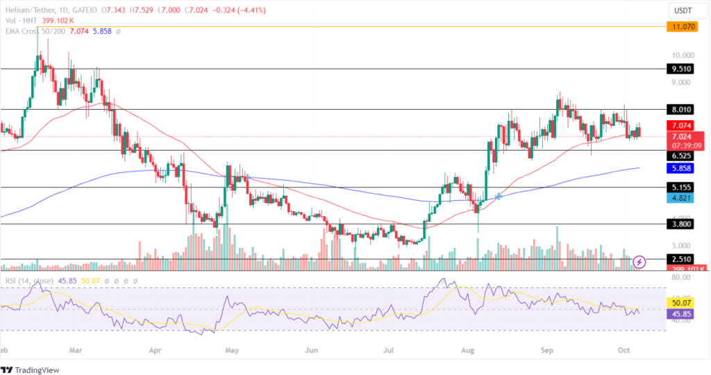 Helium Price Analysis 07th October 2024