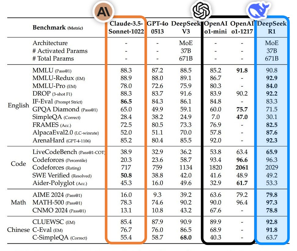 deepseek vs gpt