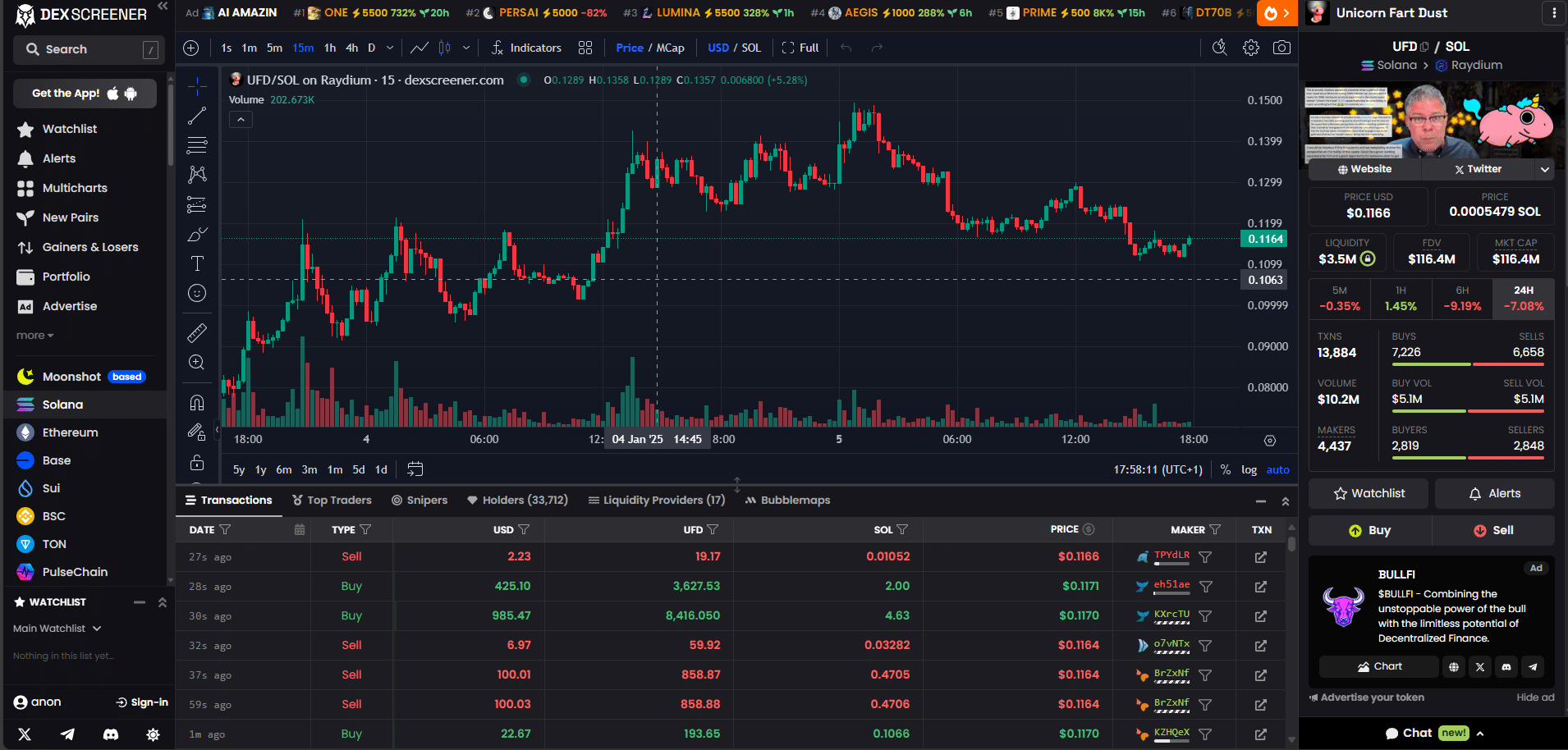 ufd price action