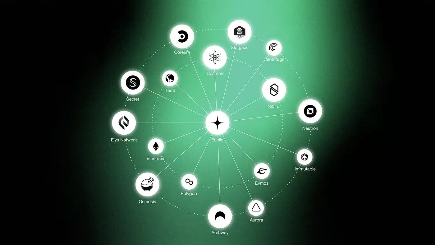 Euclid Protocol Airdrop