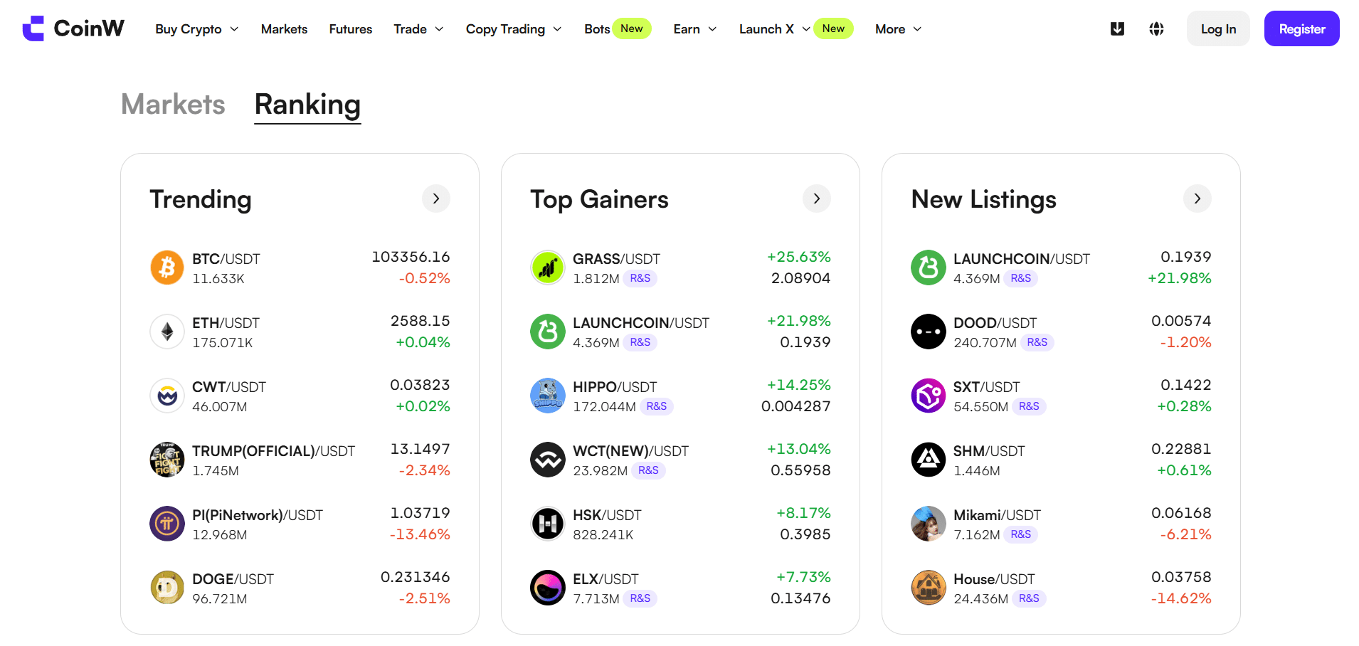 CoinW