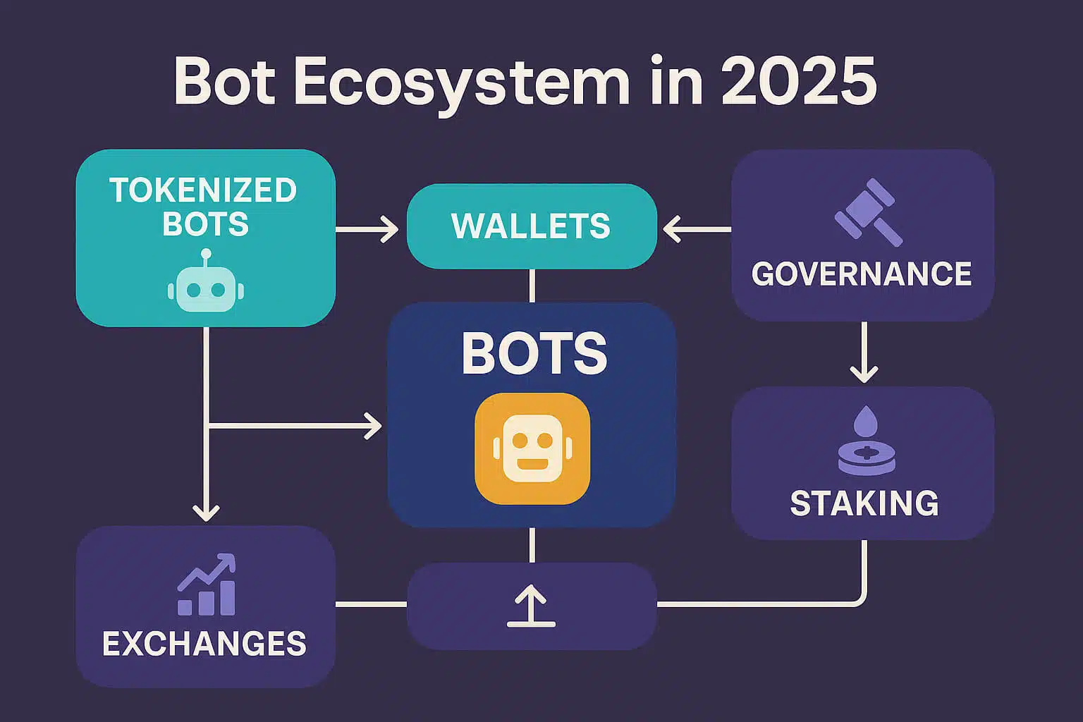 The Future of Crypto Trading Bots: Key Trends to Watch in 2025
