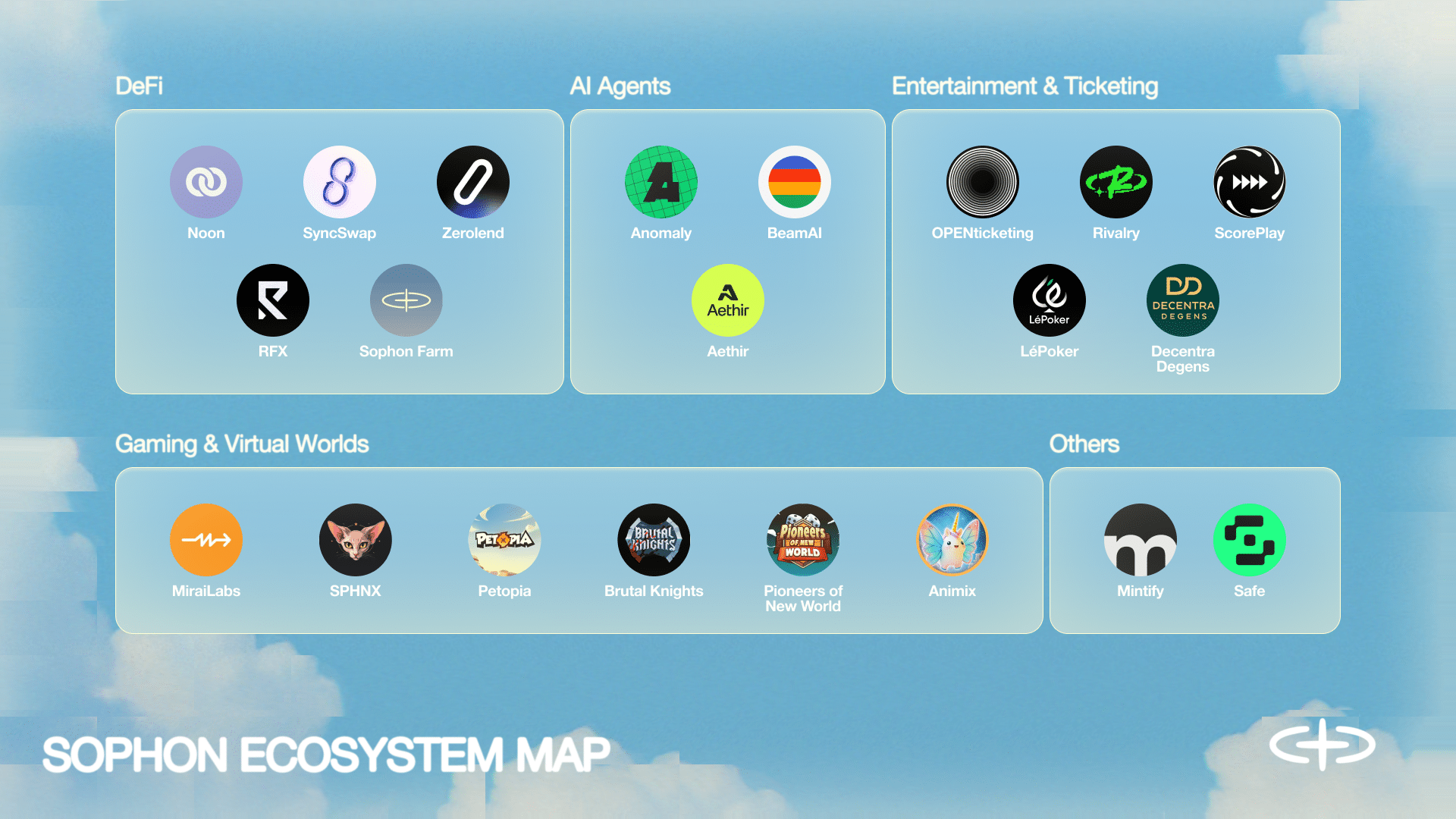 The Sophon Ecosystem