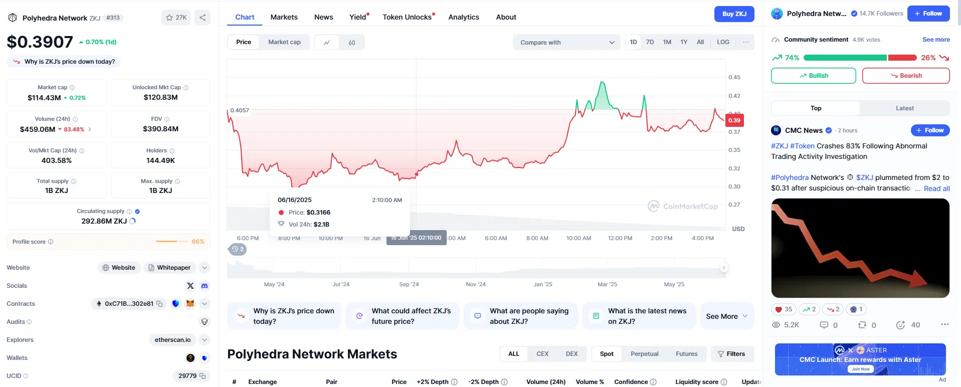 Polyhedra Network ZKJ Crash: The Rugpull and Lessons for Crypto Traders