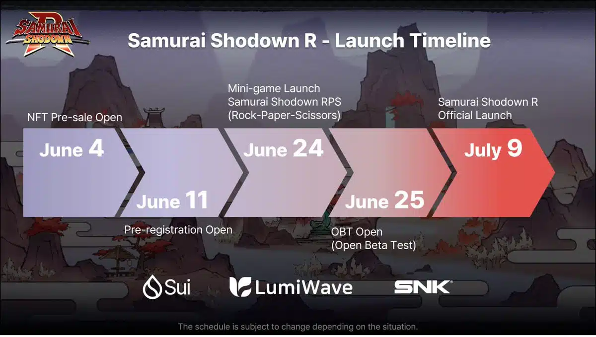 Samurai Showdown Airdrop