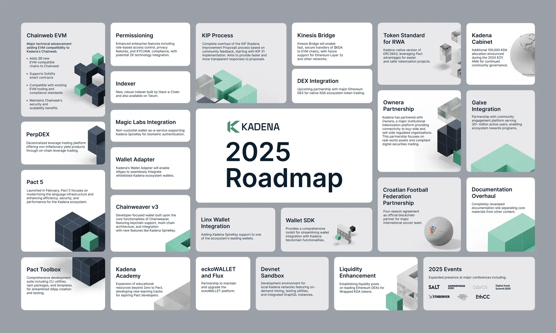 Kadena Airdrop