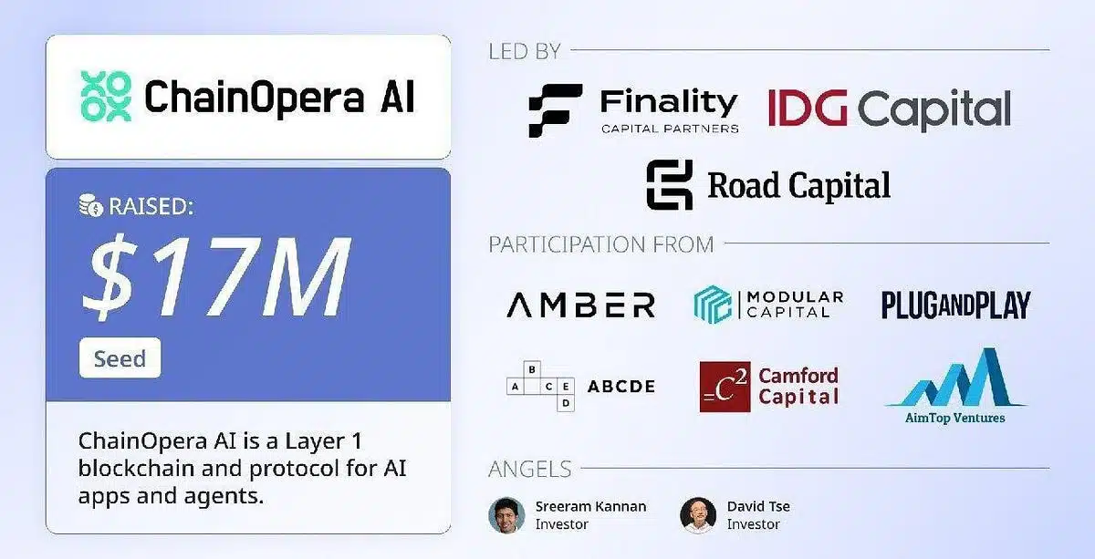 ChainOpera AI Season 2 Airdrop