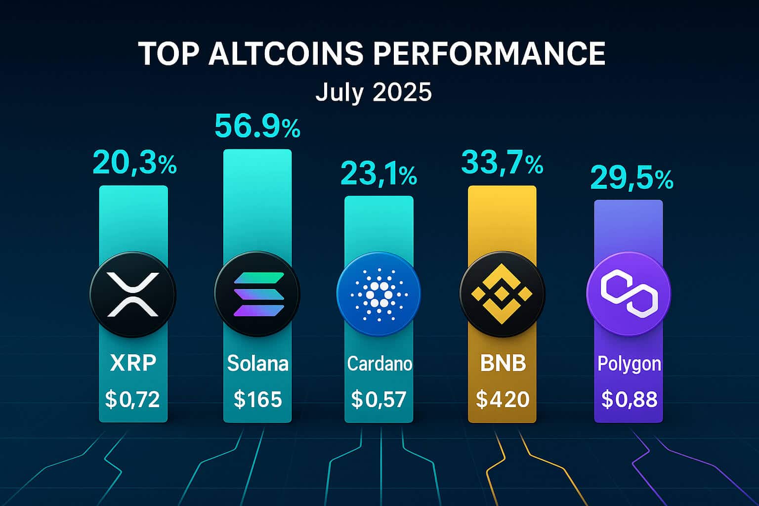 July 2025 Market Madness: Unraveling the Rally and Altcoins Poised for Growth
