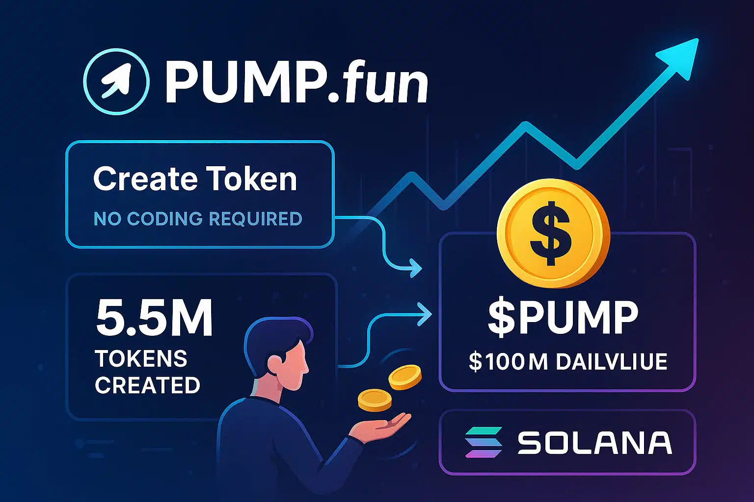 Pump.fun Meme Coin Haven or Rug Pull Hotspot? A Deep Dive