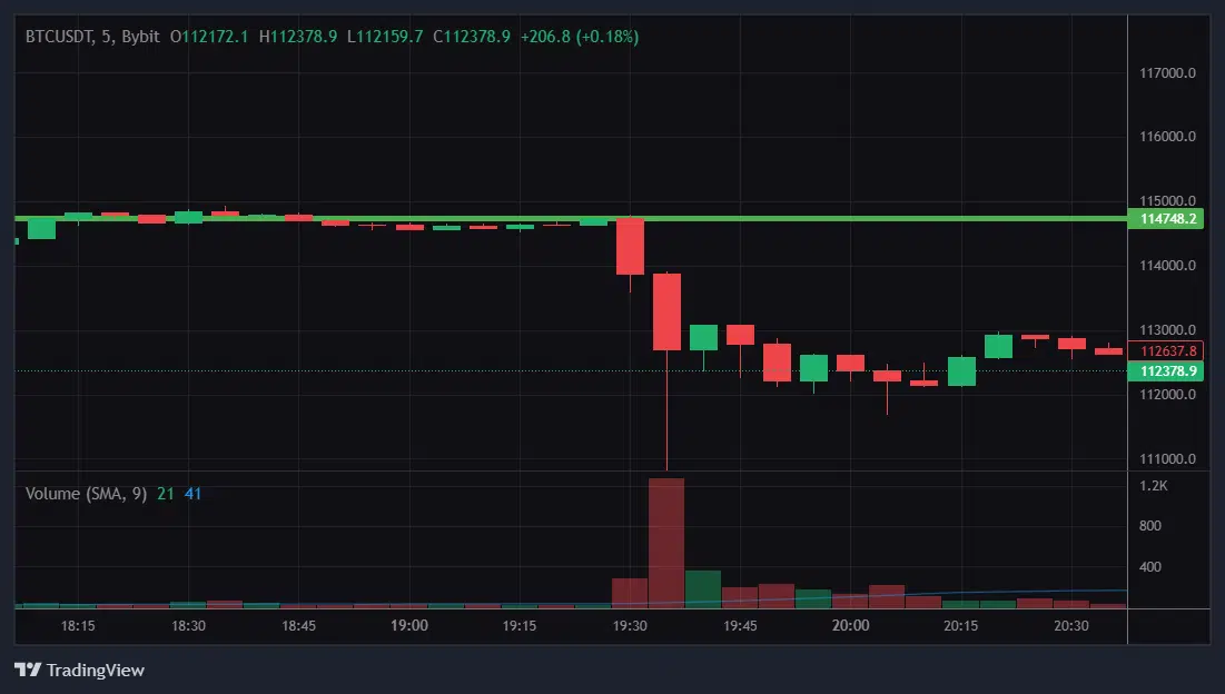 BTCUSDT flash drop