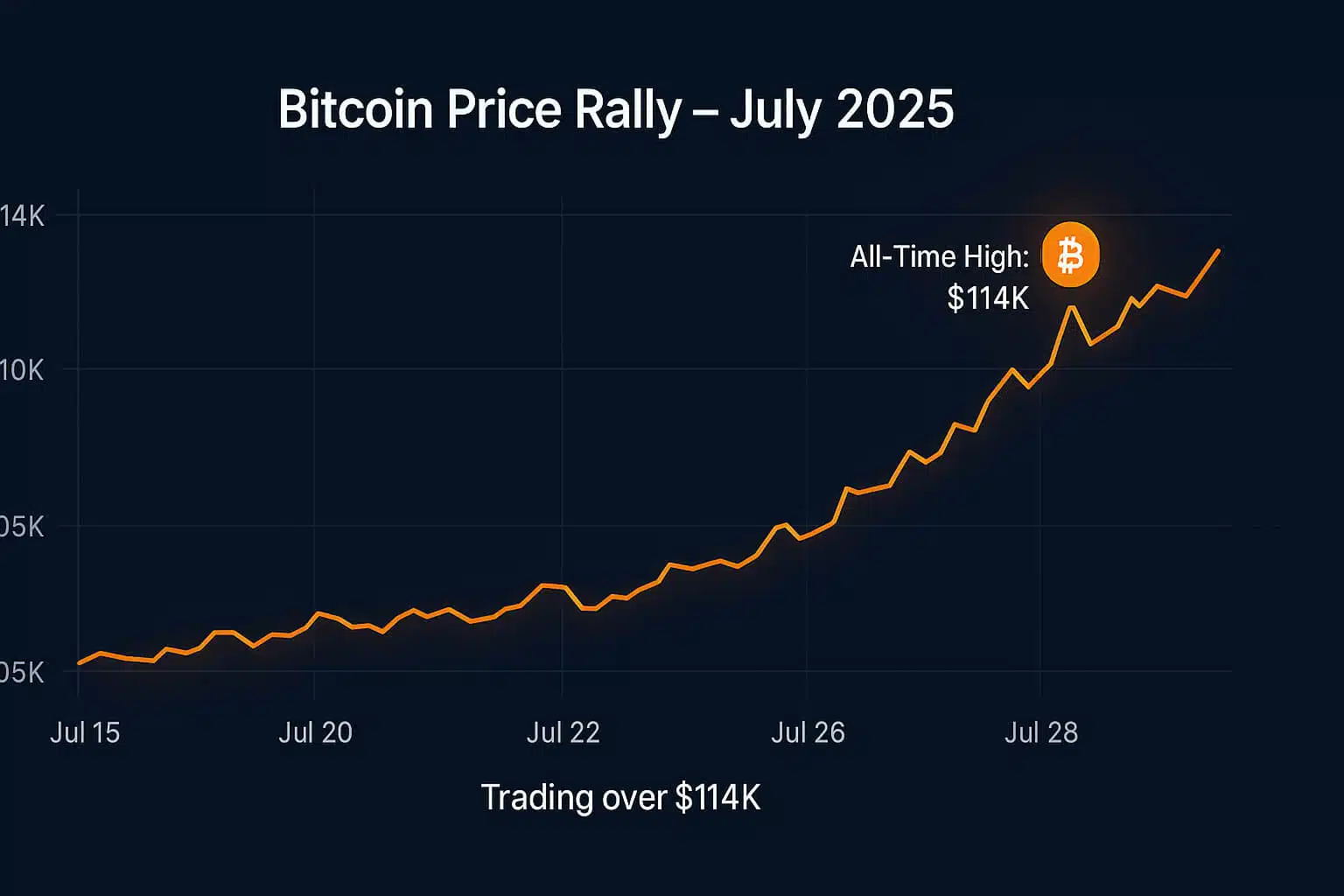 Bybit’s “Next Level” Trading Campaign Unlock New Opportunities for Crypto Traders (2)