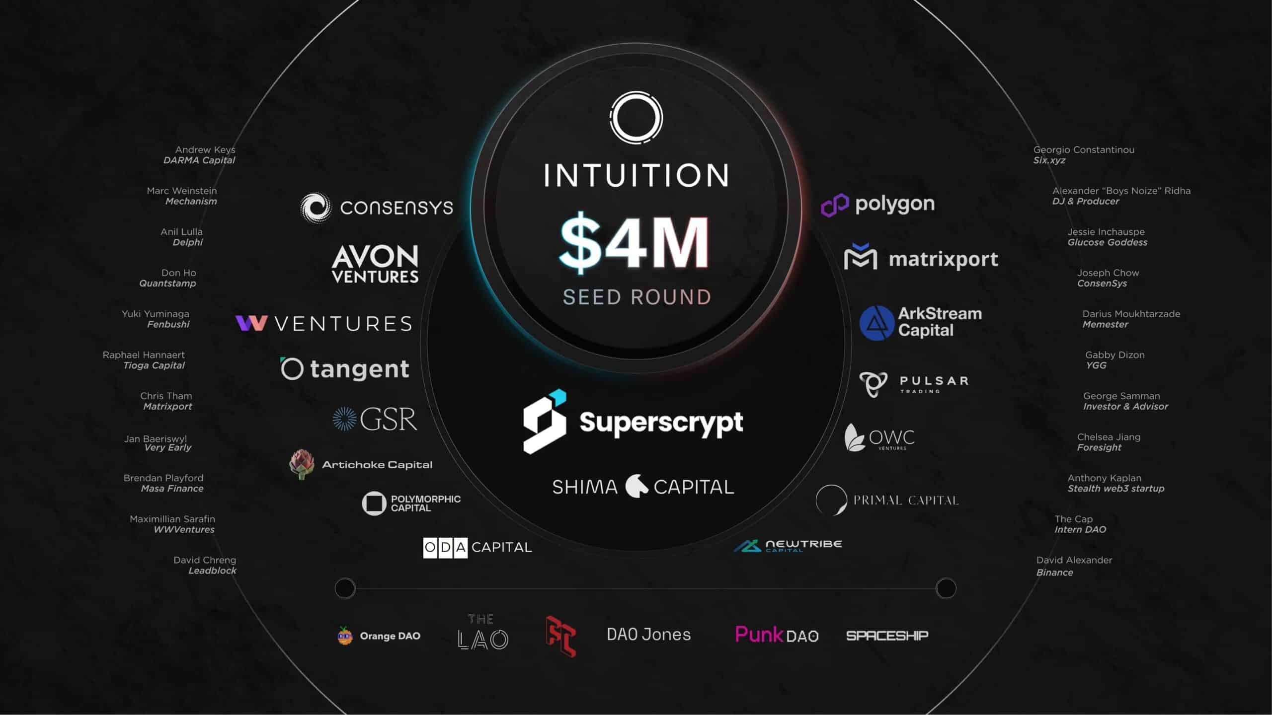 Intuition Airdrop