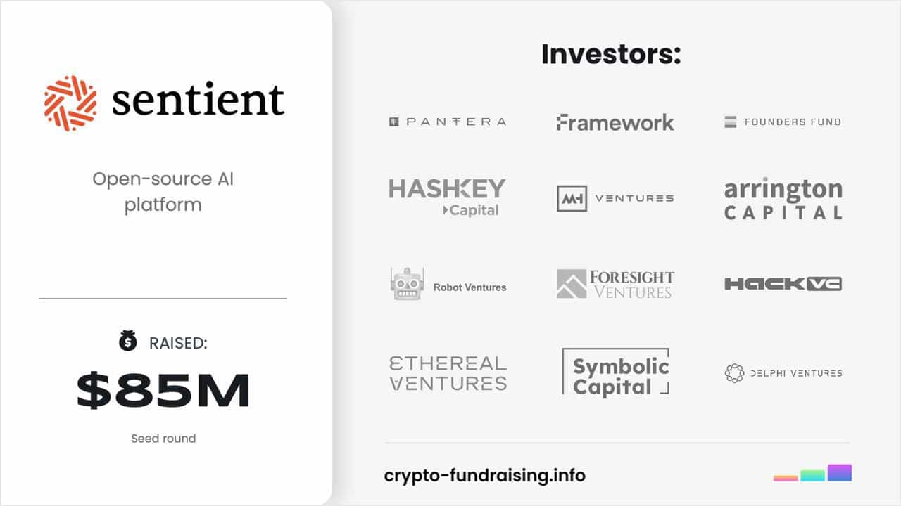 Sentient Airdrop