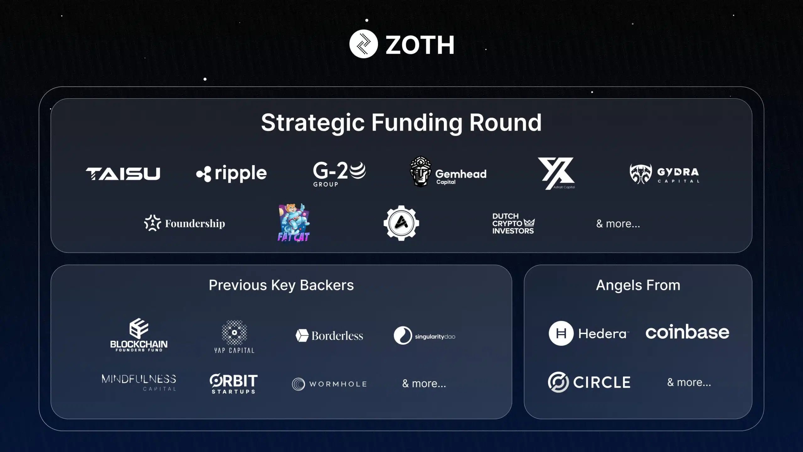 Zoth Airdrop