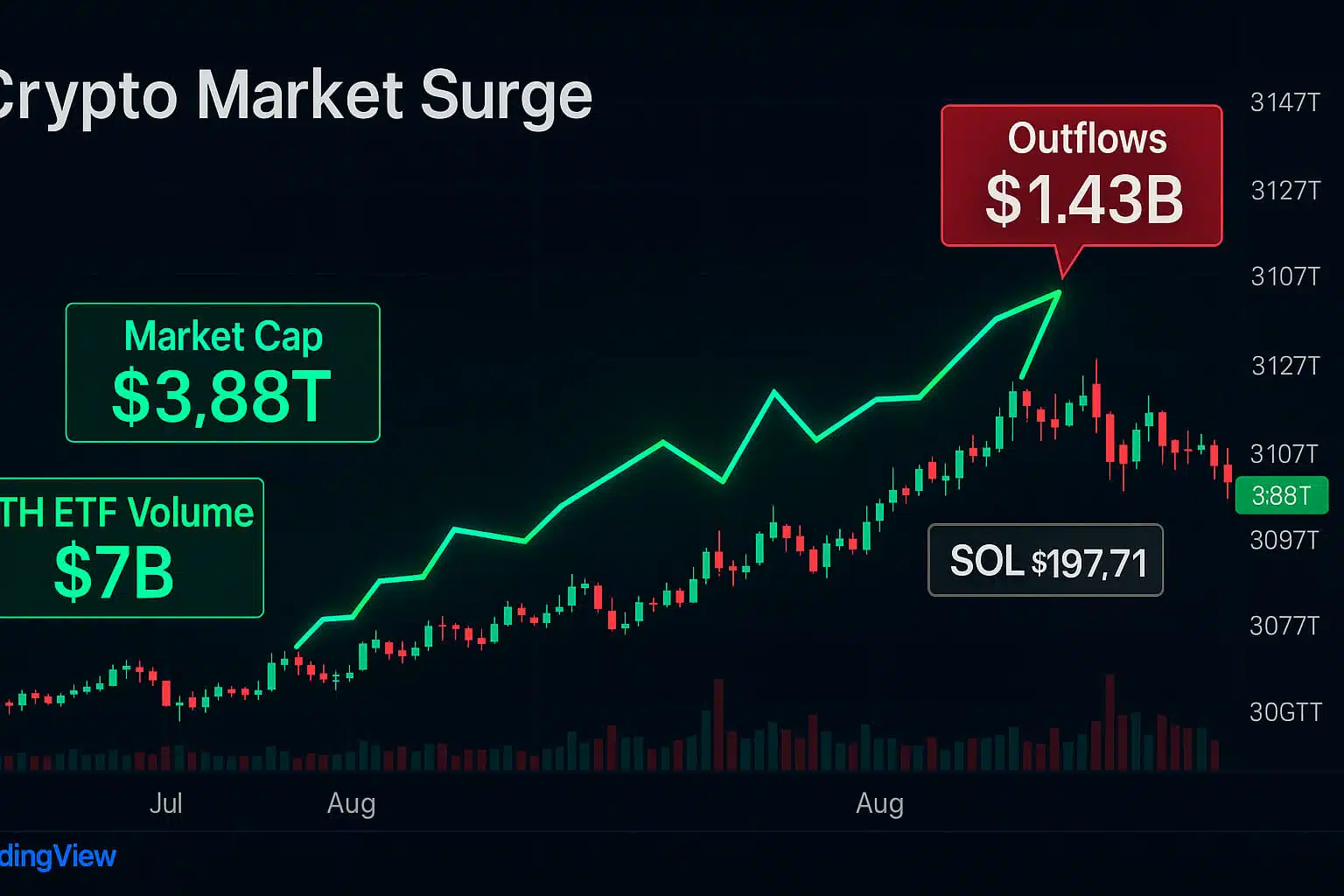 Latest Crypto Market News 2025: Outflows, SOL Treasuries, and CRO Ambitions