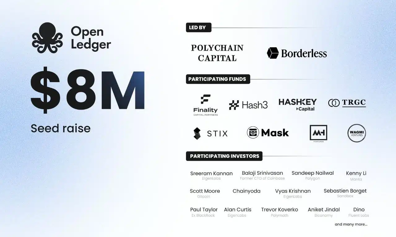 OpenLedger Private Mainnet Waitlist