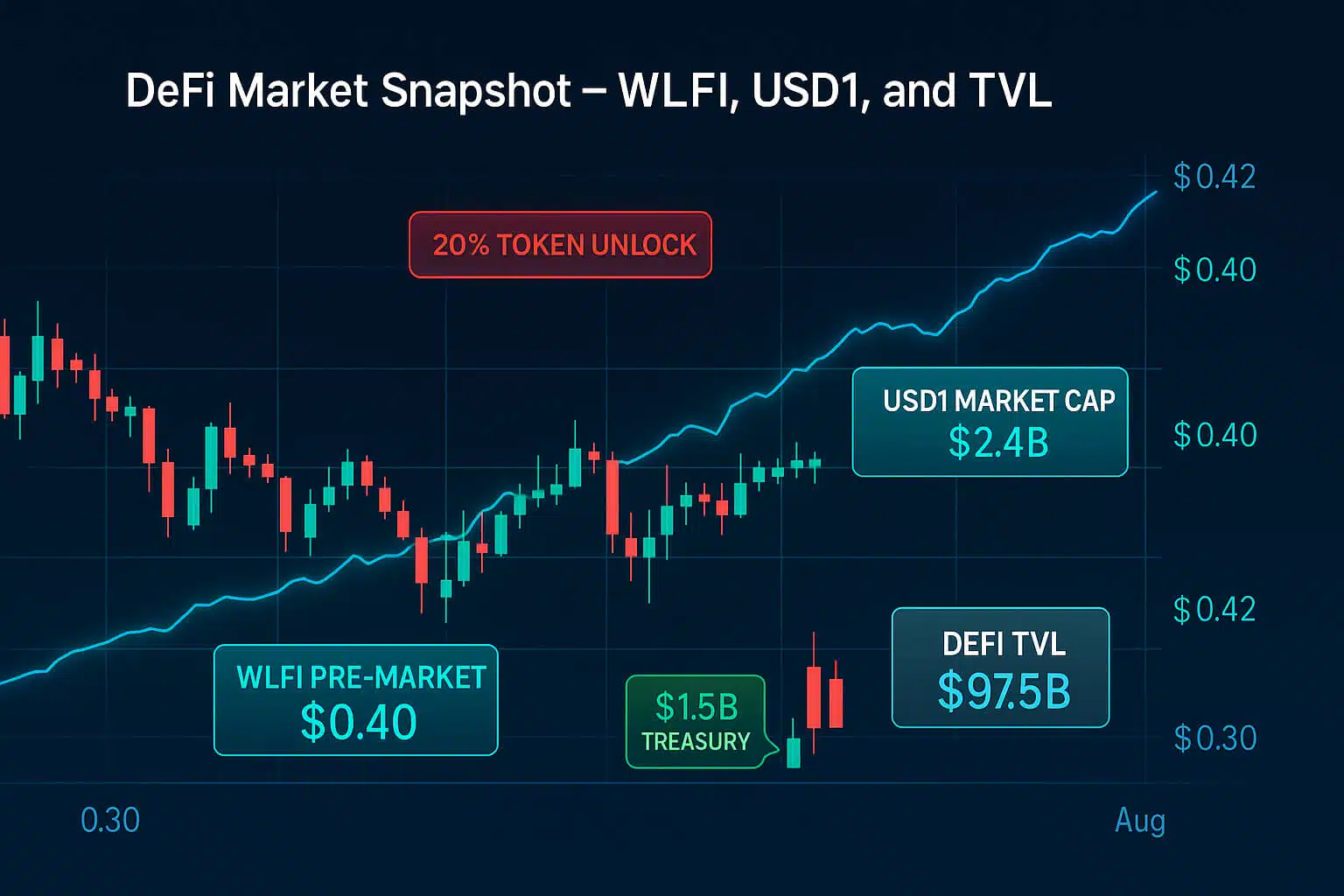 WLFI Token Drops Sept 1, 2025 Avoid Pitfalls, Maximize Gains
