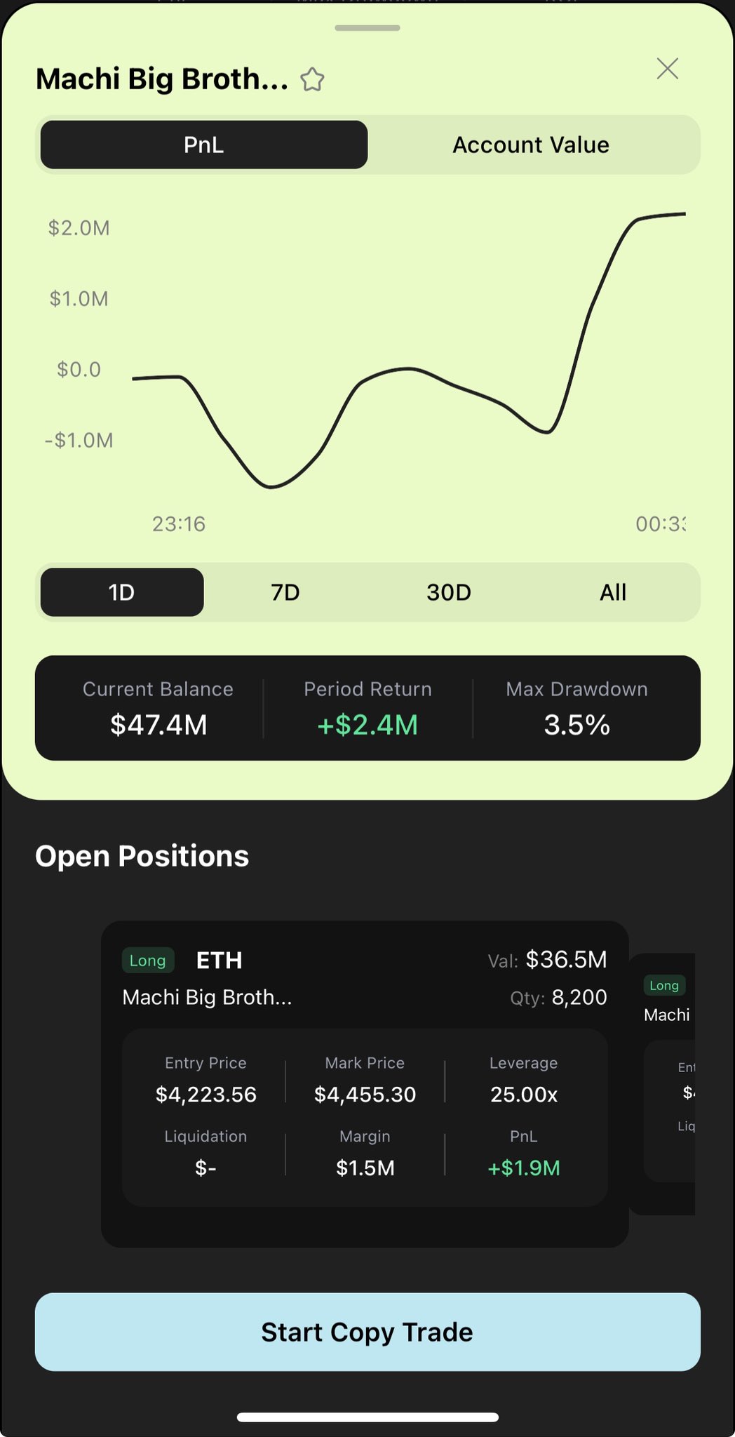 coinpilot hyperliquid copytrading