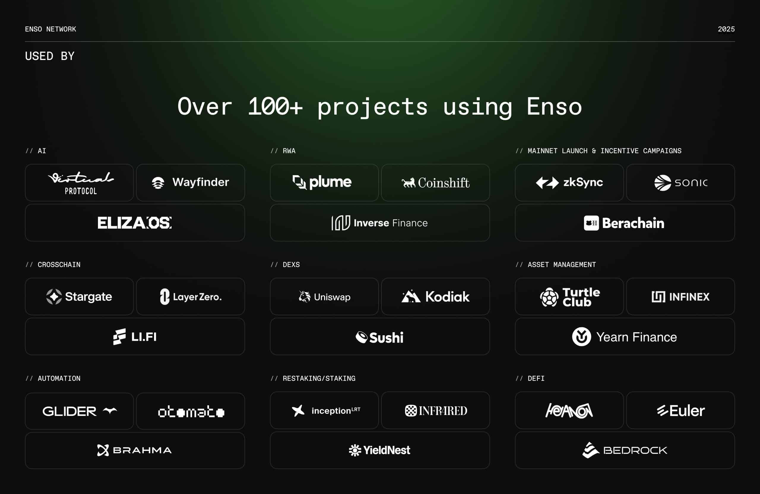 Enso Airdrop
