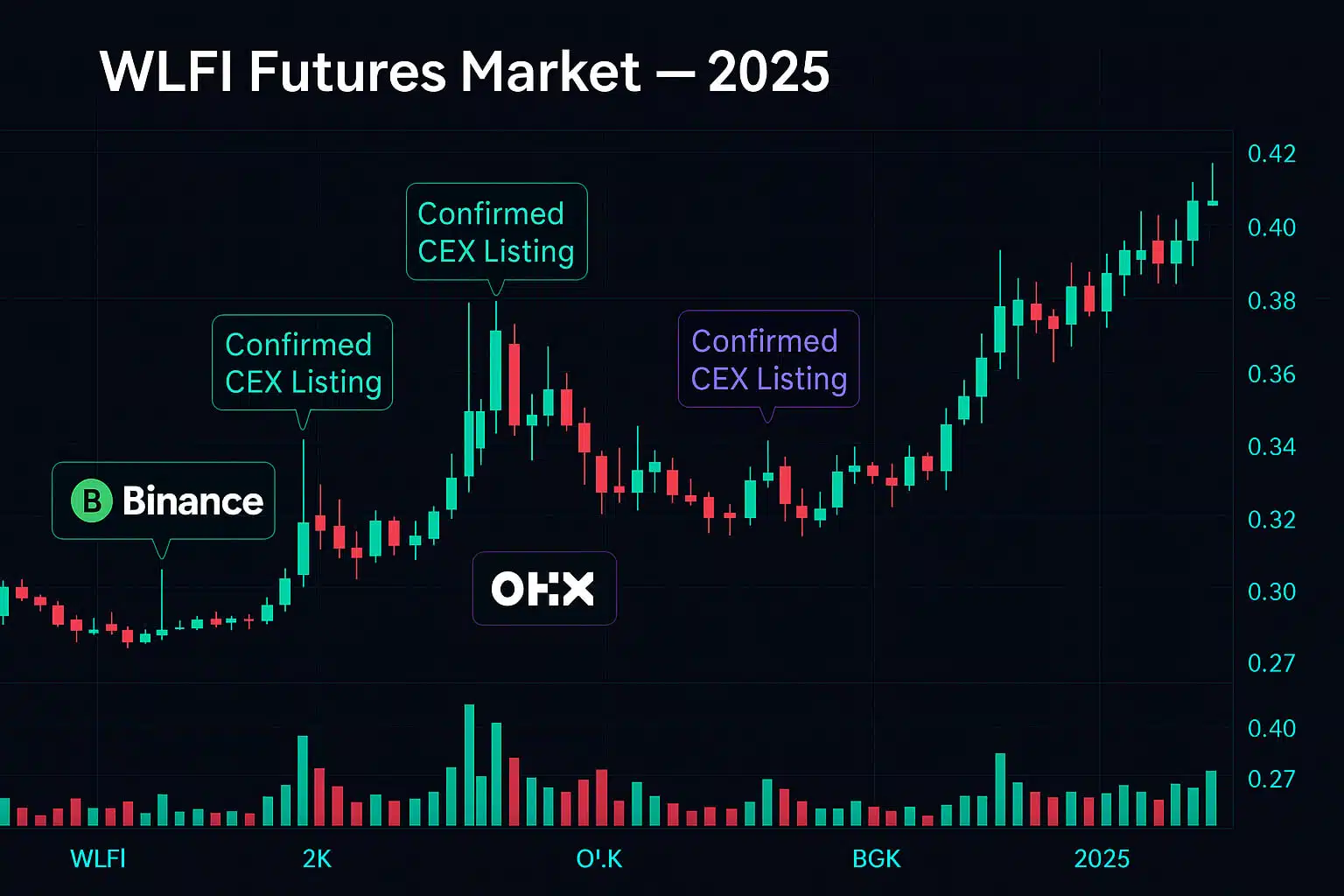 WLFI Launch Day Chaos Inside the Crypto Frenzy – Dumps, Pumps, and Future Fireworks! 