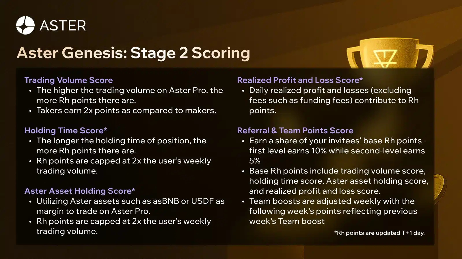 aster airdrop