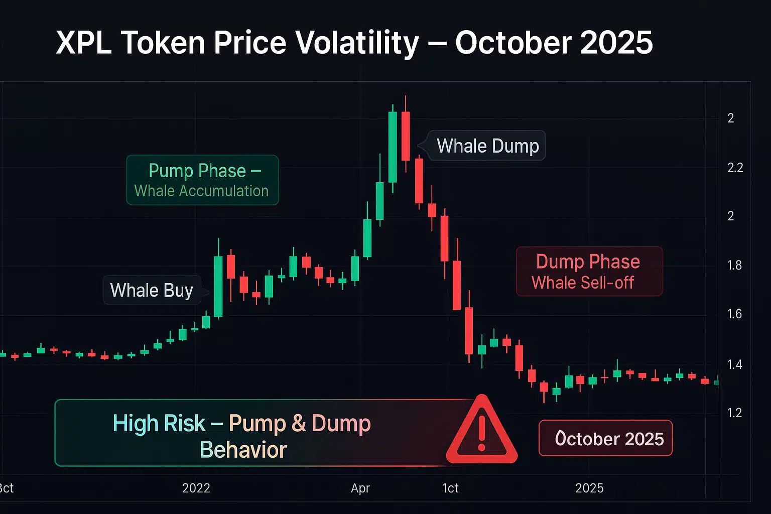Farm XPL at 490%+ APR Your Step-by-Step Guide to Plasma's Yield Goldmine (2)
