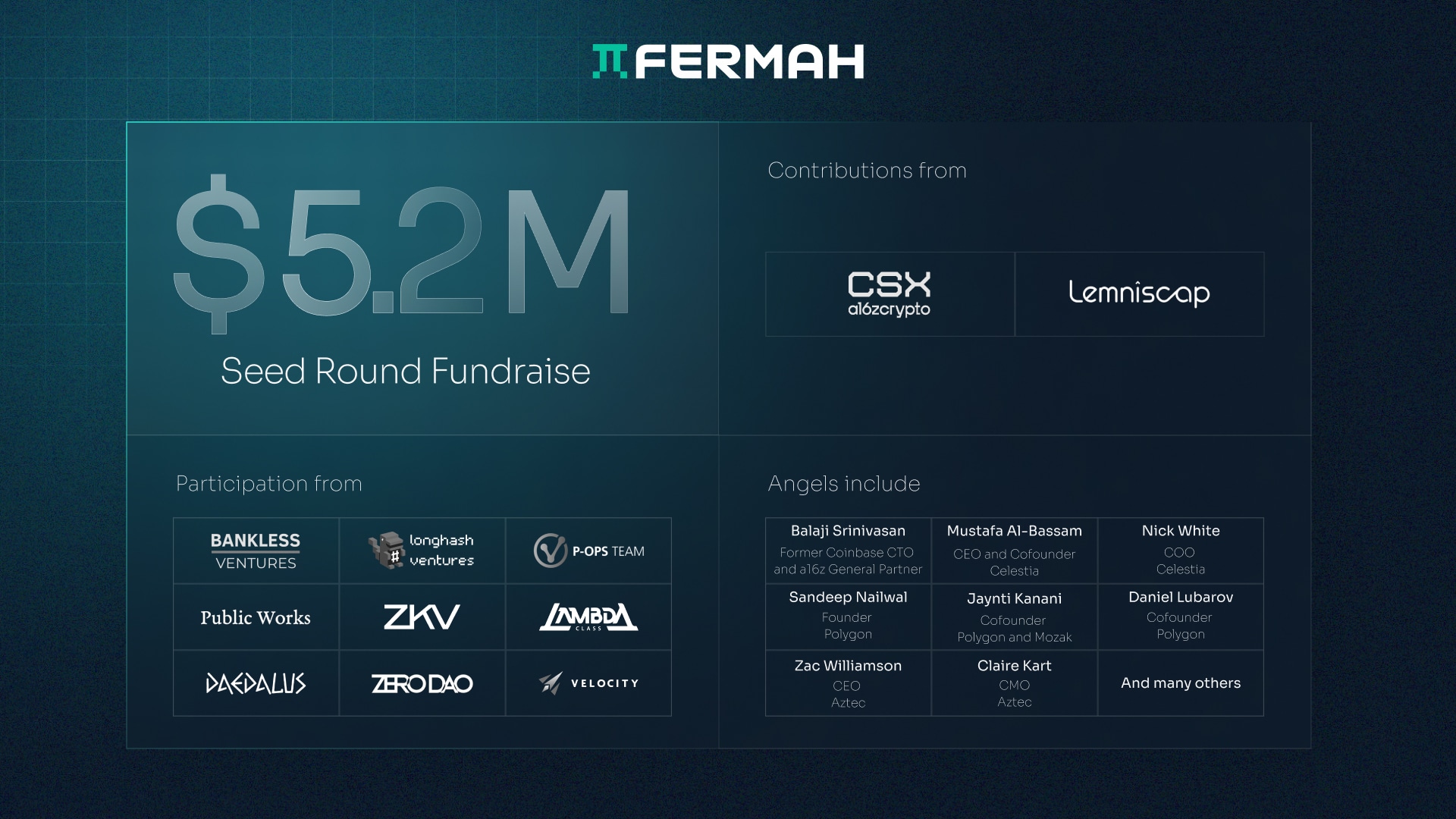 Fermah Testnet