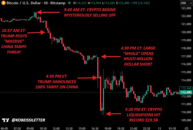 whale position before liquidation