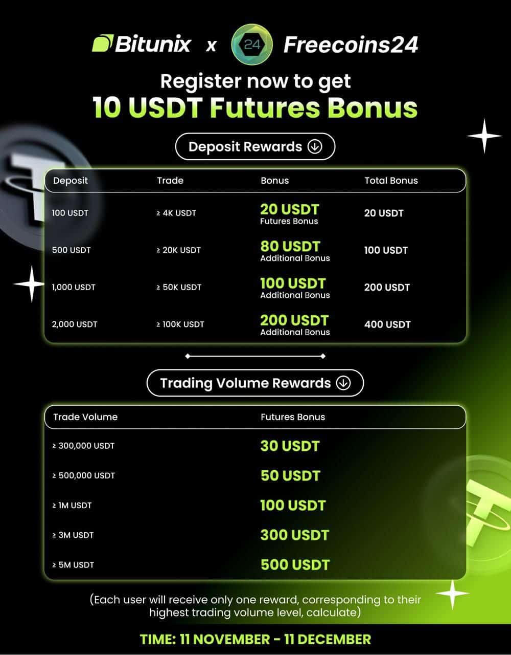 Bitunix x Freecoins24 Welcome Bonus