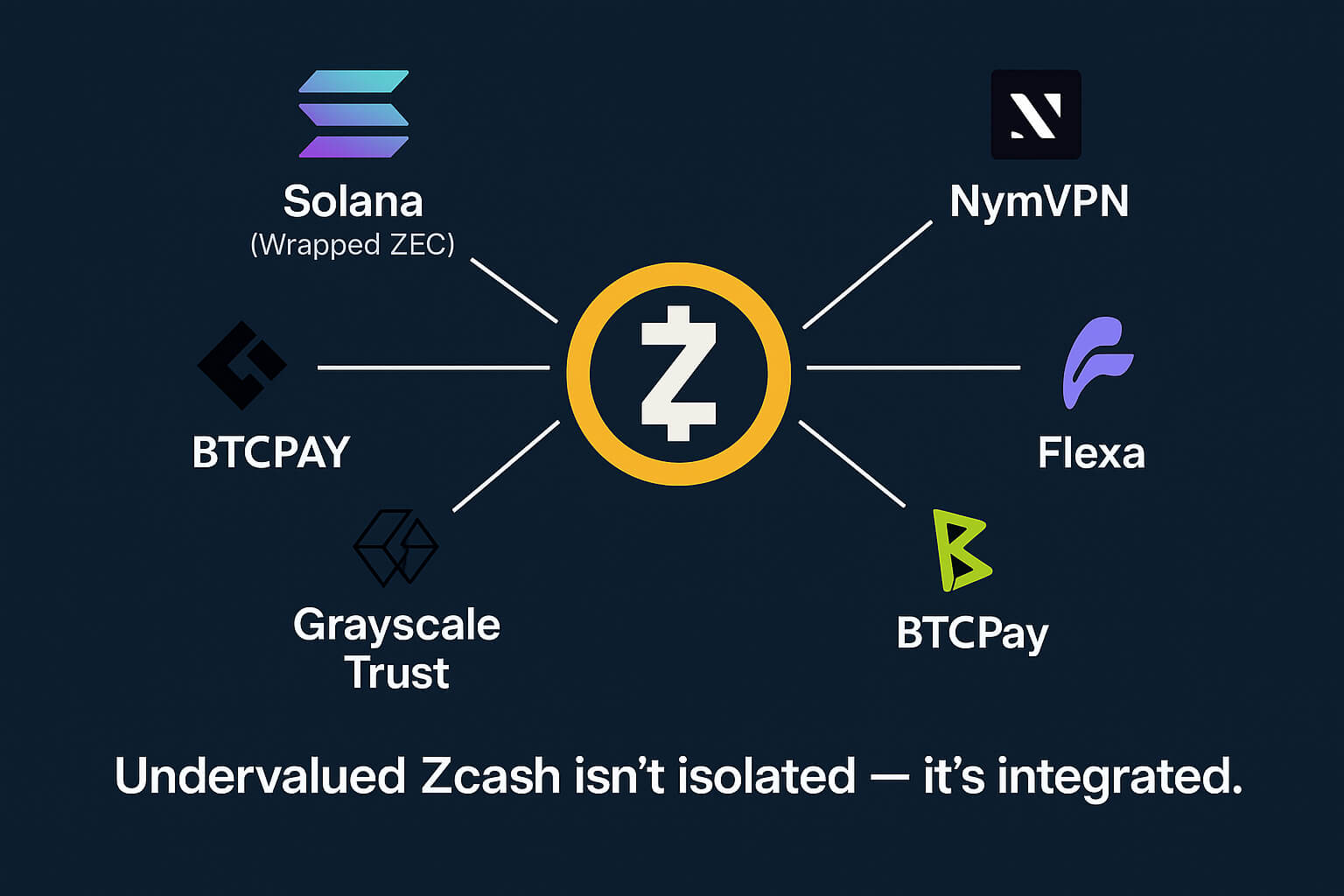 Undervalued Zcash Why It Could Steal 1% of Bitcoin's Throne in 2025