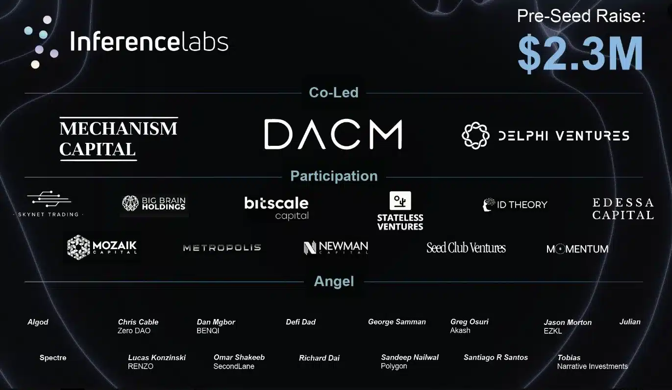 Inference Labs Airdrop