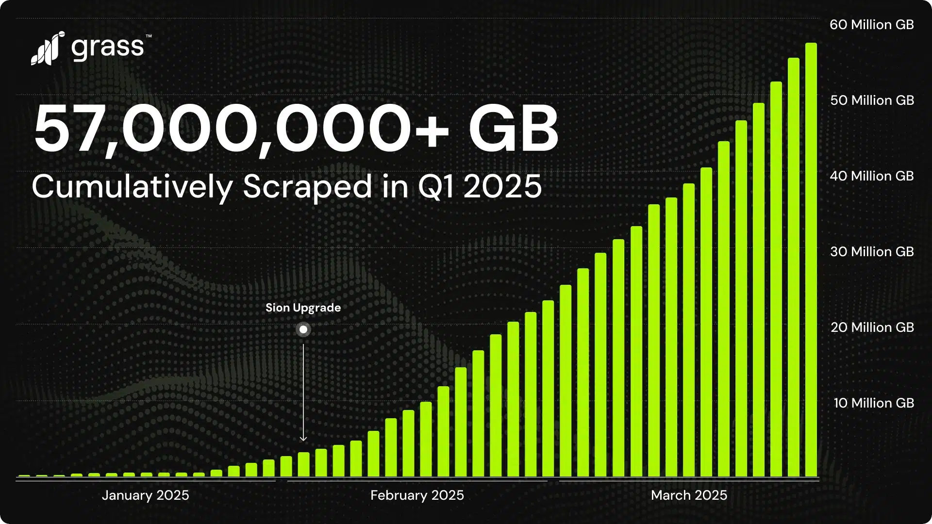 grass airdrop update