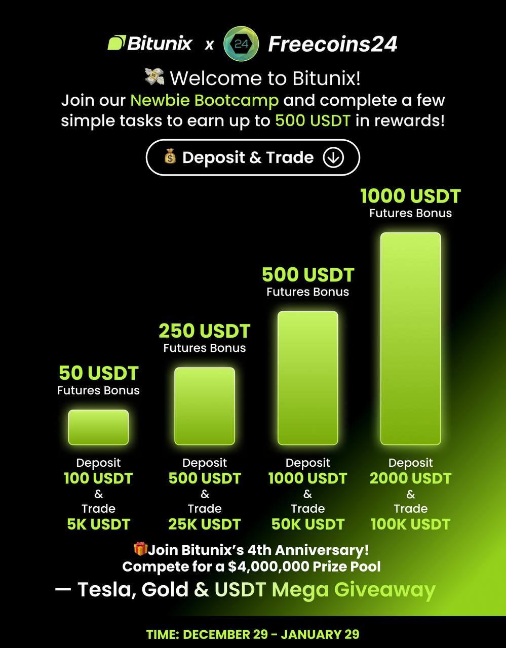 Bitinux x Freecoins24 Deposit and Trade Event