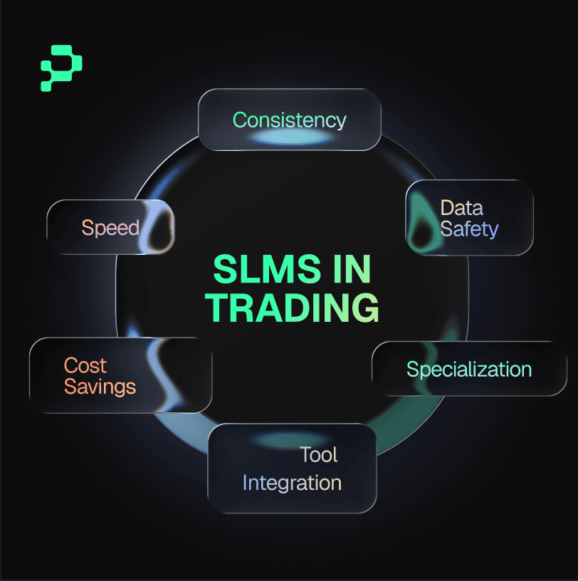 Market Mavericks Airdrop