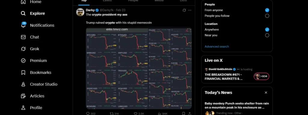 Trump’s Crypto Market Keeps Winning Too Much While Altcoins Bleed 90%