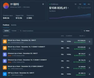 openclaw smashing rewards on polymarket