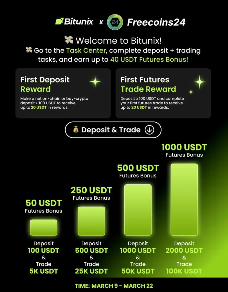bitunix x freecoins24 welcome bonus
