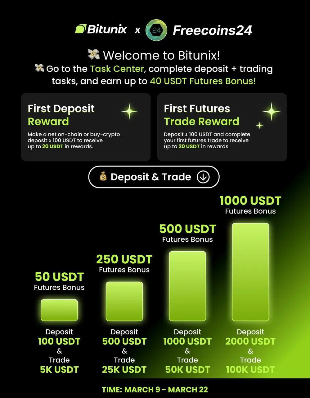 How to Maximize Your Bitunix Deposit Rewards: Complete Strategy Guide for 2026