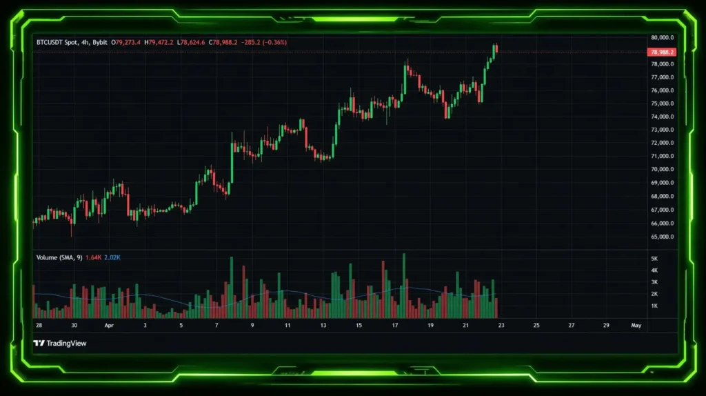Crypto Feels Appreciative Again: BTC Wave, CT Optimism & the Fun/Metaverse 100% Pump is Back