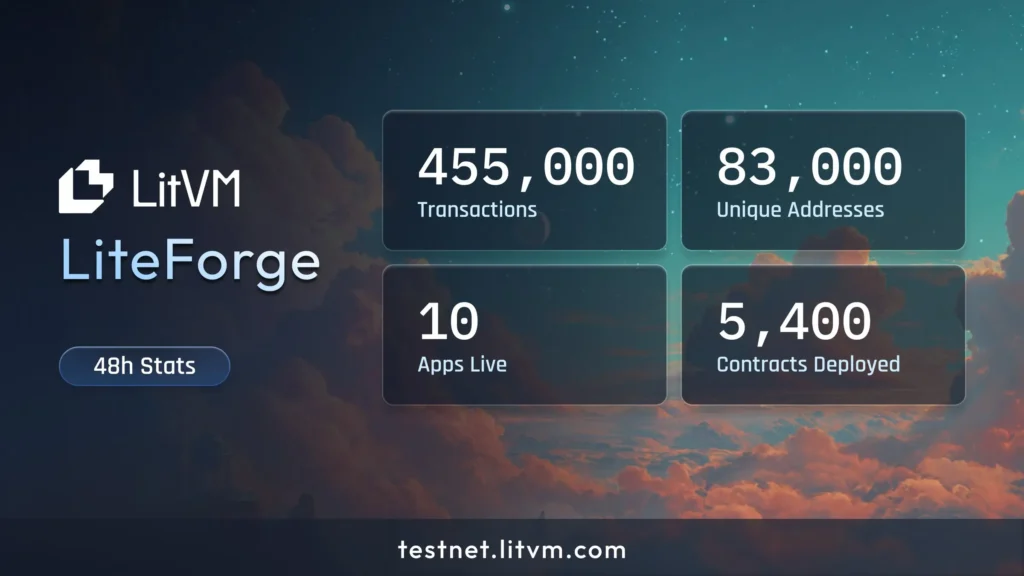 litvm testnet