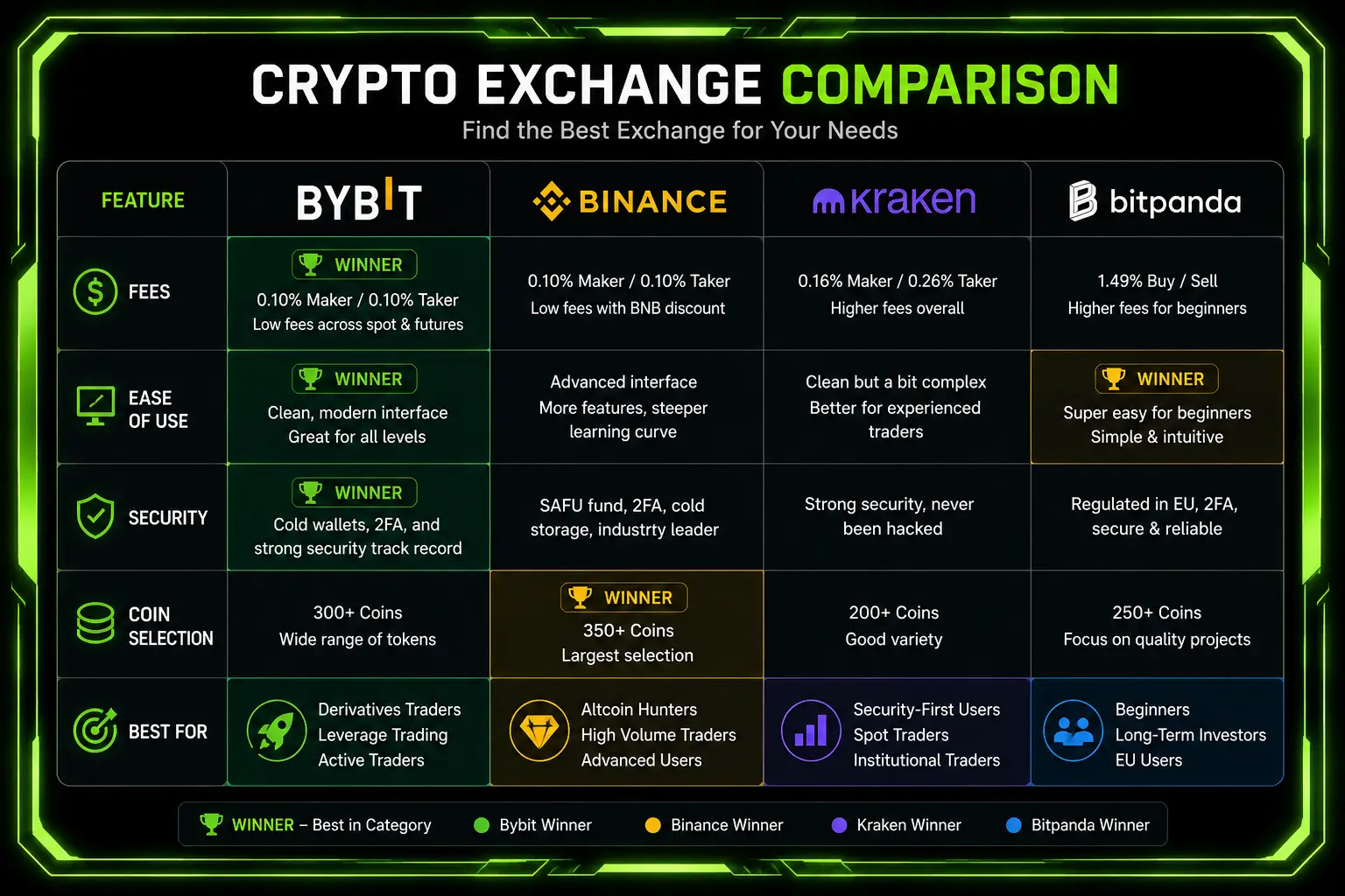 Best Crypto Exchange for Germans 2026