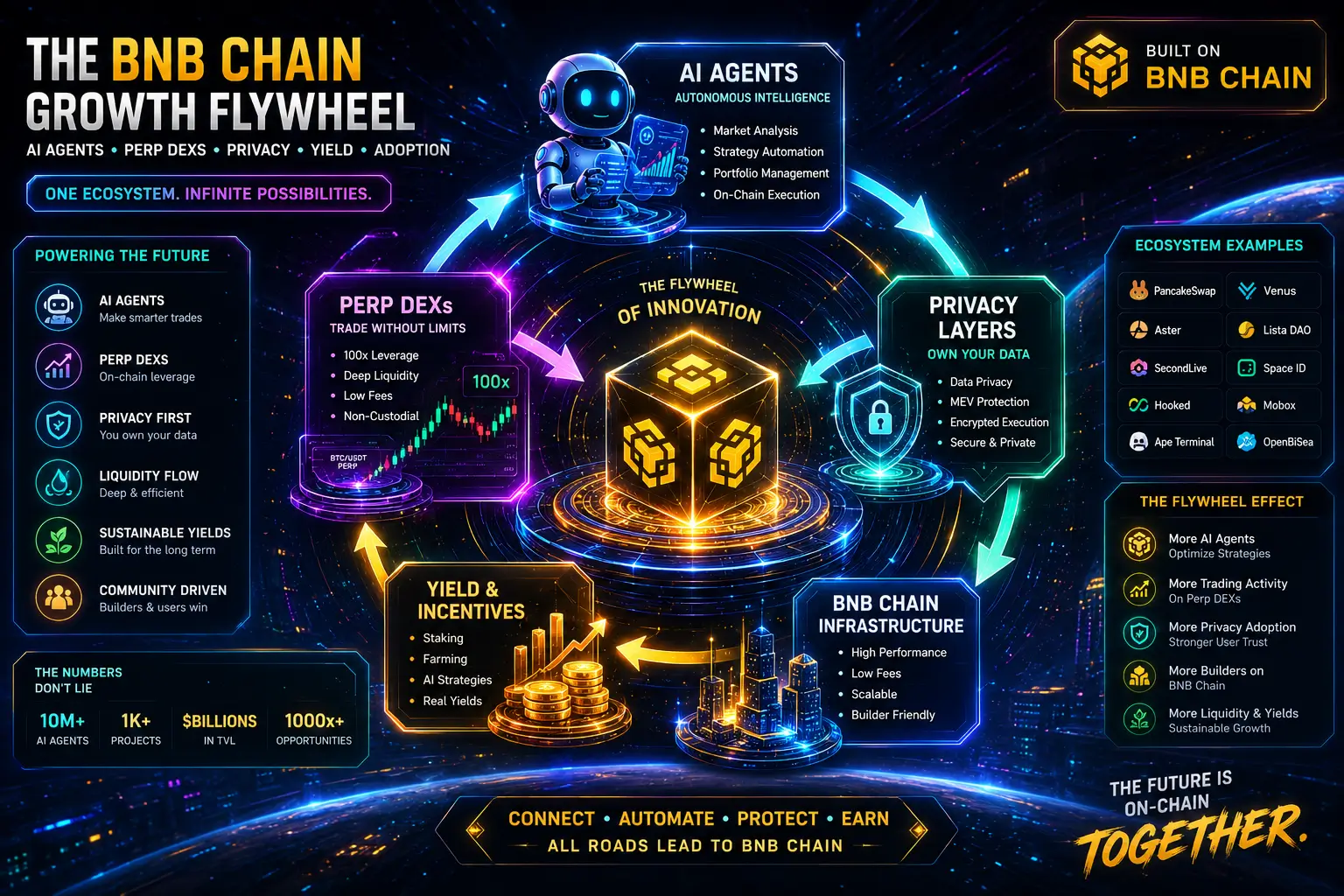 How the Next Crypto Narrative is Unfolding: A Quick Recap of What’s Going On Q2 2026