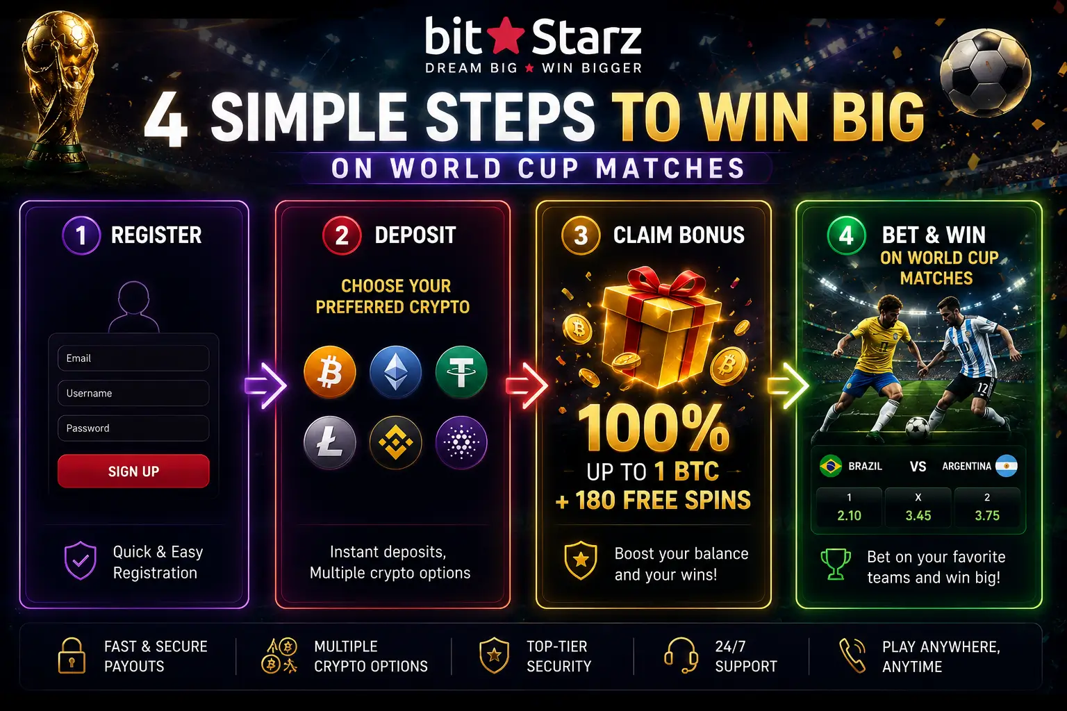 How to Bet on World Cup 2026 with Maximum Rewards and Bonuse