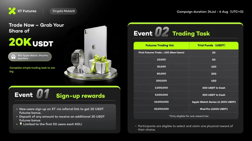 XT.com Trade & Win $20K