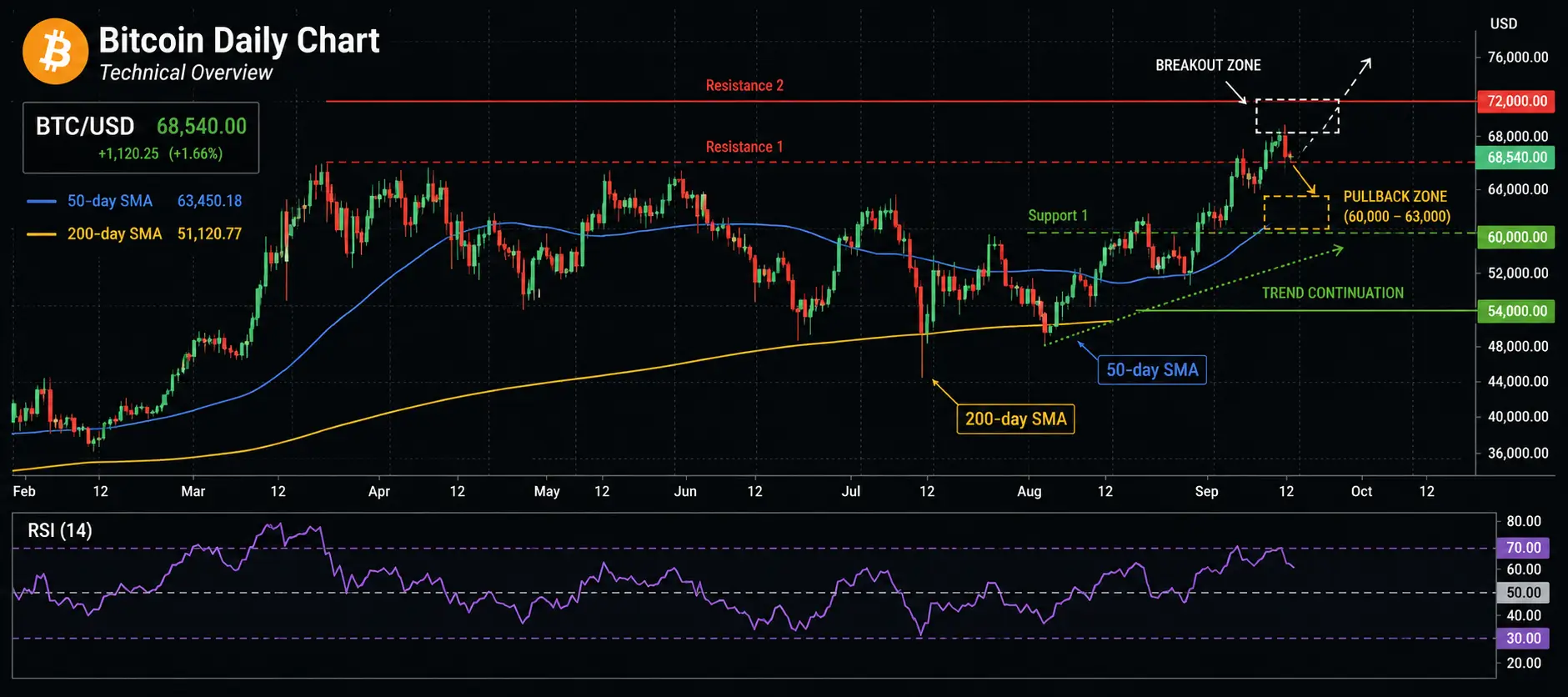 Has Bitcoin Bottomed: Decoding the Daily Chart and the Views of PlanB, MartyParty & PlanC