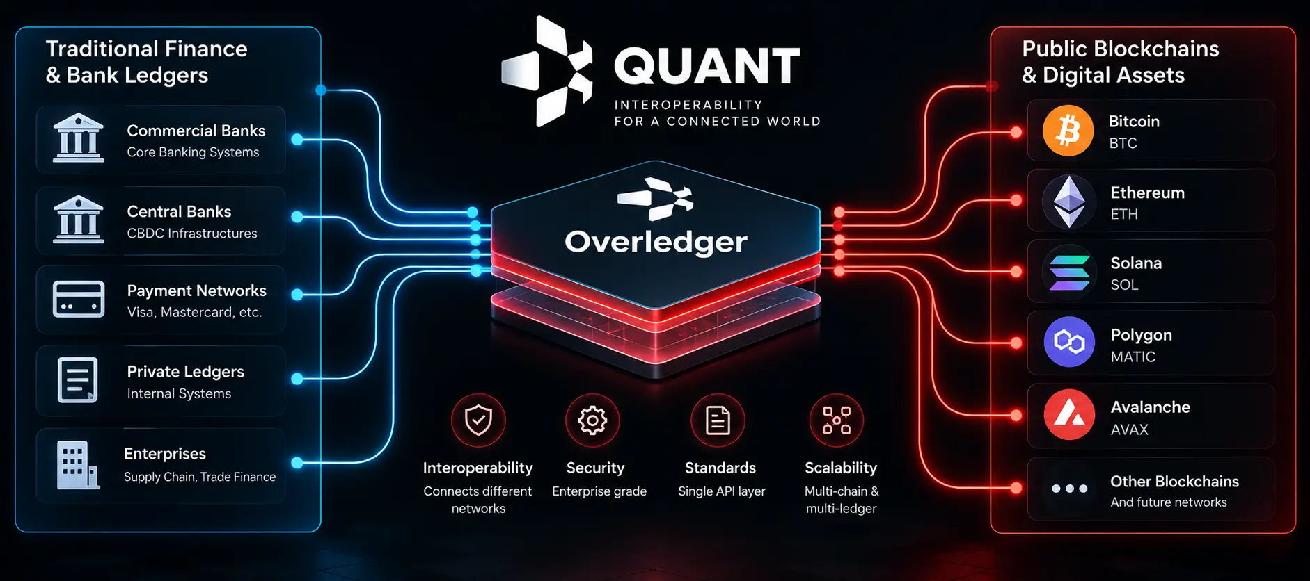 Quant Network Is Going Viral After Years of Quiet Bank Pilots