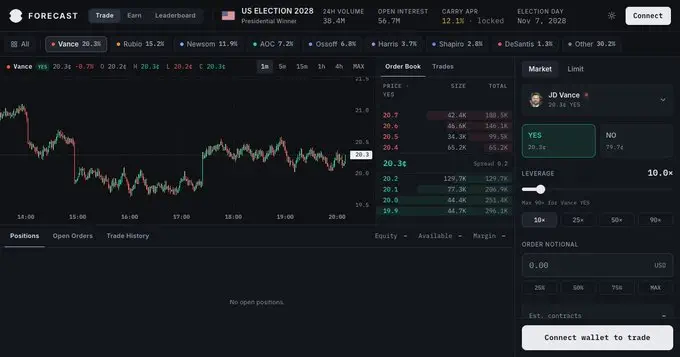 Forcast airdrop